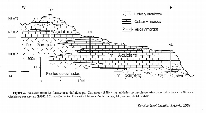 GEOLOGIA ALCUBIERRE SIERRA
